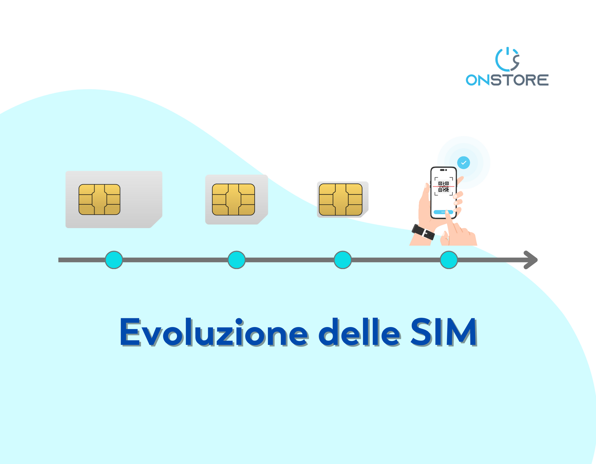 Perché scegliere un iPhone con eSIM | ONstore